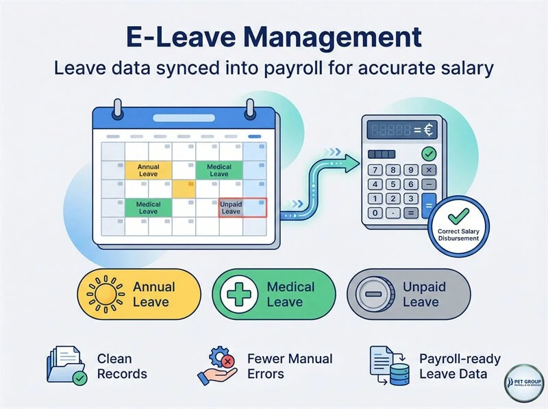 Leave records linked to payroll inputs